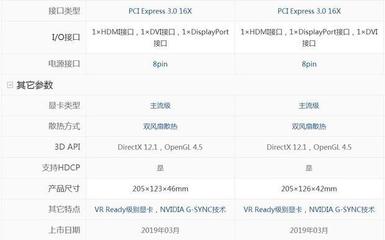 微星万图师GTX 1660 vs. 华硕TUF GTX 1660 深入对比与PC电源搭配指南